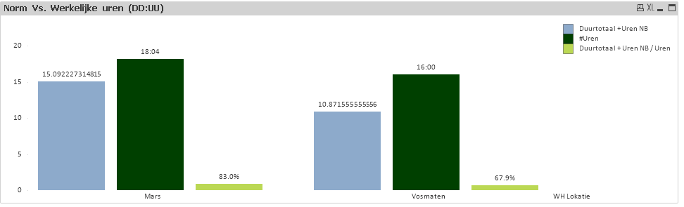 Qlikview DB_warehousing.PNG